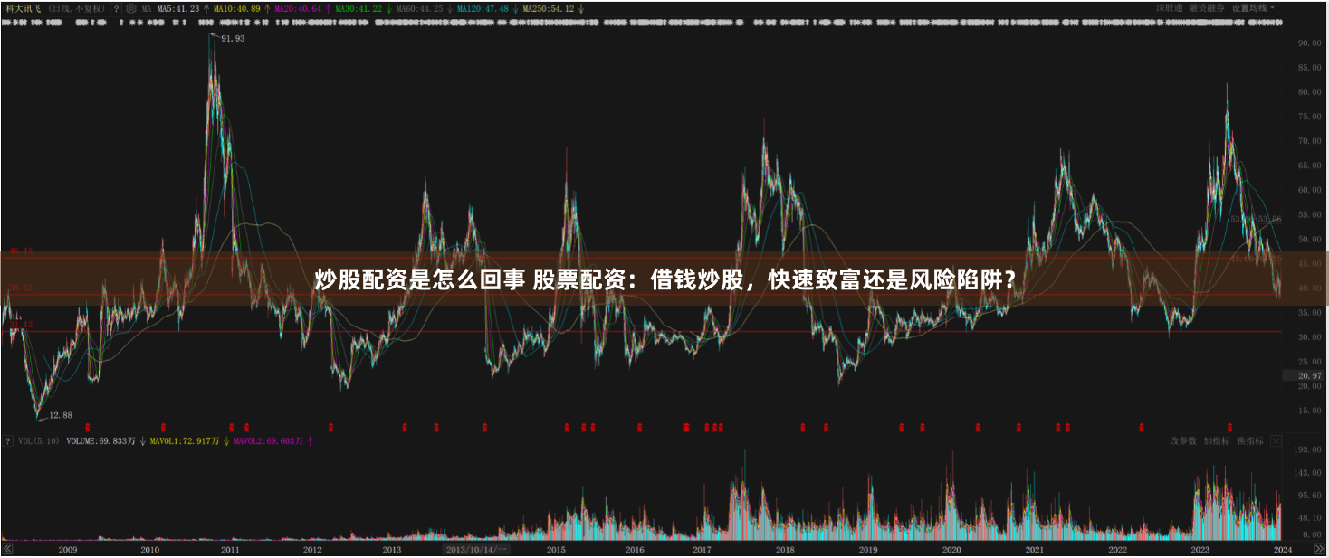 炒股配资是怎么回事 股票配资：借钱炒股，快速致富还是风险陷阱？