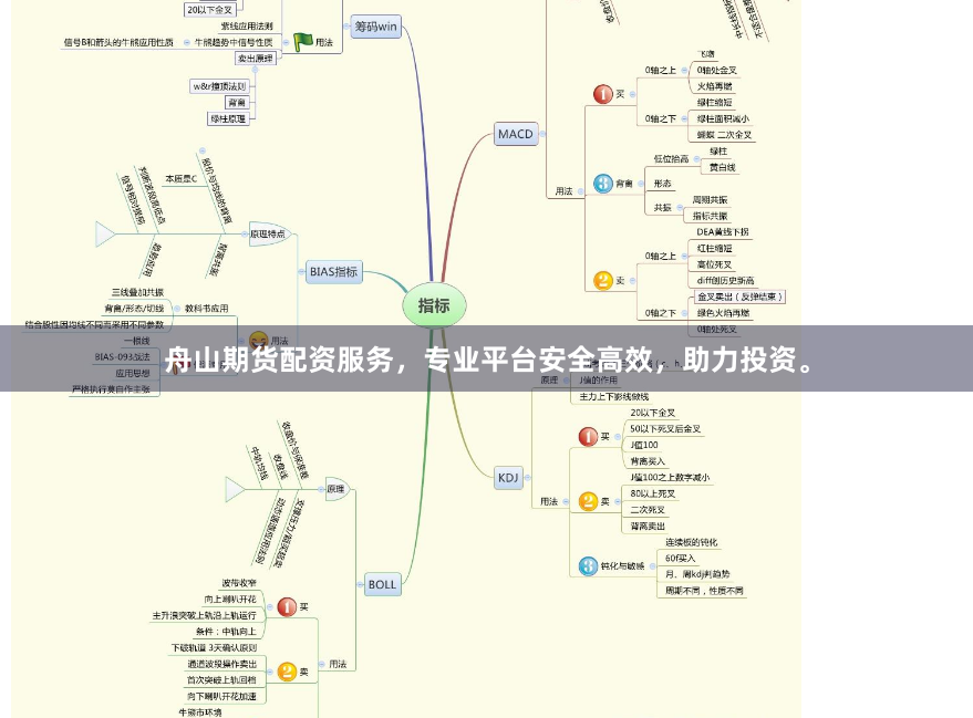 舟山期货配资服务，专业平台安全高效，助力投资。
